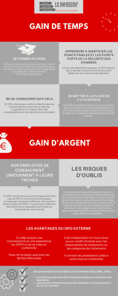 Infographie pourquoi DPO externe